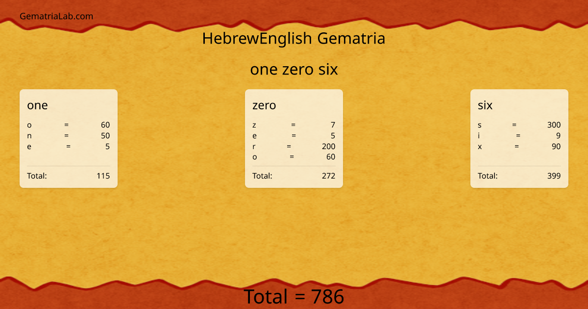 one zero six in hebrewEnglish Gematria